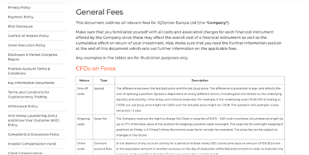 General fees - IQ Option